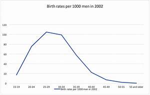 Age S Impact On Fertility By Phil Uren By Episona Medium