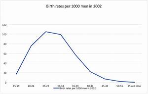 age s impact on fertility by phil uren by episona medium