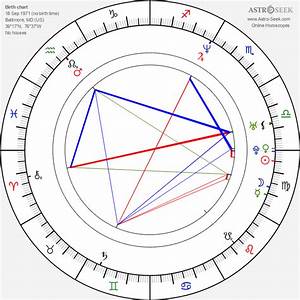  Pinkett Smith Birth Chart Horoscope Date Of Birth Astro