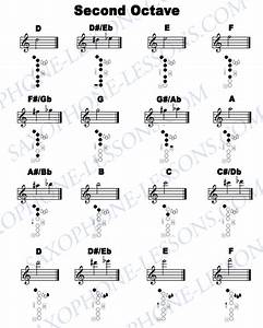 Saxophone Chart Saxophone Lessons