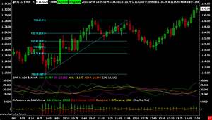 Sierra Chart Futures Trading Platform Ironbeam Futures