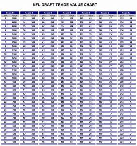 green bay packers quasi objective 2014 draft analysis by the points