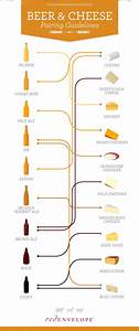  And Cheese Pairing Guide Infographic Visualistan