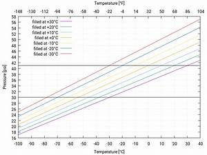 cold temperatures and tire pressure light motor vehicle maintenance