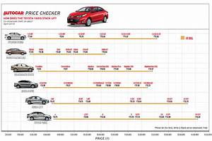 Autocar Price Checker How Does The Toyota Yaris Stack Up Autocar India