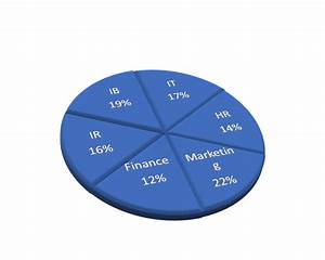 Competitive Exam Preparations How To Solve Pie Chart Questions In Data