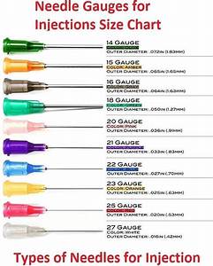 Types Of Needles For Injection R Coolguides