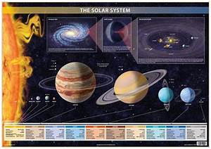 Solar System Chart Chartex