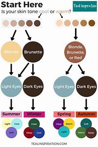What Season Are You Colors For Skin Tone Deep Autumn Color Palette