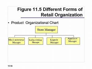 Chapter 11 Retail Organization And Human Resource Management