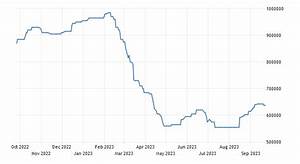 Neodymium 2012 2021 Data 2022 2023 Forecast Price Quote Chart