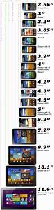 Samsung Device Size Guide And Rast Galaxy Samsung Samsung Device