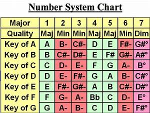 Number System System Numbers