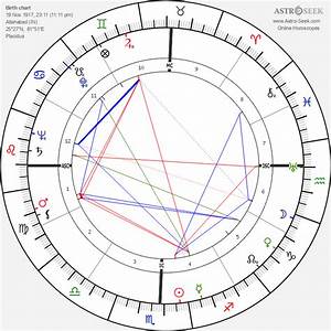 Indira Gándhí Birth Chart Horoscope Date Of Birth Astro