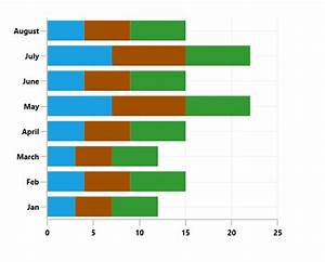 Wpf Stacked Bar Chart Create Interactive Chart Syncfusion