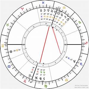Birth Chart Of Jason Leigh Astrology Horoscope
