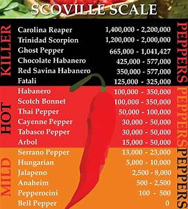 Scoville Scale Tennessee Bob And The Pepper People Of Rancho Del Fuego