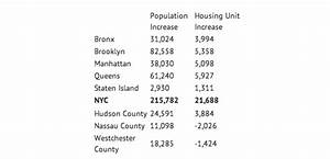 Manhattan Real Estate Agent New York Population Growth Outpaces