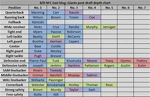 Updated New York Giants Depth Chart After The 2013 Nfl Draft Bleacher
