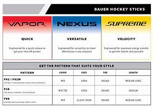The Ultimate Sizing And Reference Guide For Everything Bauer 2021 R