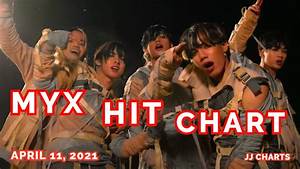 Myx Hit Chart April 11 2021 Jj Charts Youtube