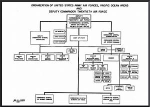 Air Force Command Structure Diagram The River City News