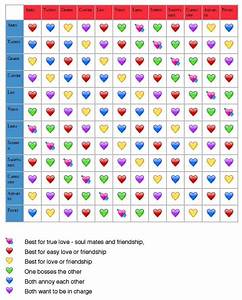 Daily Horoscope Taureau Heart Chart Check Your Astrology Romance