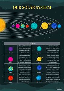 Solar System Chart For Kids In Illustrator Pdf Download Template Net