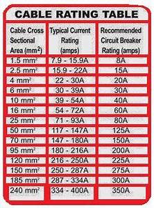 cable rating table eee community home electrical wiring electrical