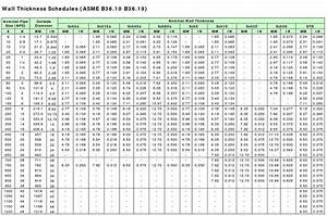 Wall Thickness 1 Pipe Sizes Chart Pipe