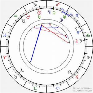 Birth Chart Of Maxi Rodríguez Astrology Horoscope