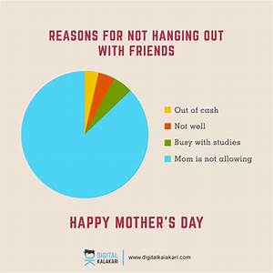 Mothers Day Pie Chart By Digitalkalakari On Deviantart
