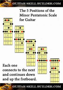Guitar Scale Patterns Guitar Scales Charts Guitar Chords And Scales