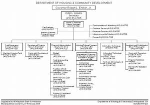 Maryland Department Of Housing Community Development Organizational