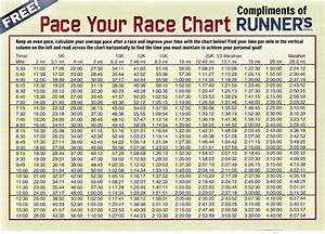 Pace Chart Running And Stuff Pinterest Runners Charts And Dr Who