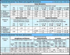 General Tolerances For Linear And Angular Dimensions Iso 2768