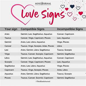 Compatibility Astrology Mlbermo