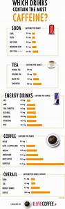Which Drinks Contain The Most Caffeine In A Surprise Twist Coffee