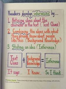 Process Chart In Serravallo The Reading Strategies Book The Reading