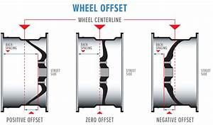 What Is Wheel Offset And Why Is It Important Bimmertips Com