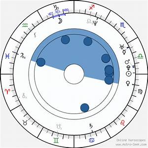 Birth Chart Of Valerie Koch Astrology Horoscope