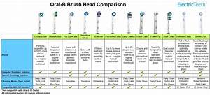  B Electric Toothbrush Comparison Clearance Cheapest Save 56