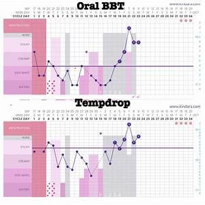 Pin On Tempdrop Charts