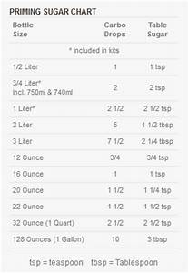 Do The Cans Of Hme State The Correct Sugar Amount For All Bottles