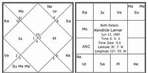 Kendrick Lamar Birth Chart Kendrick Lamar Kundli Horoscope By Date