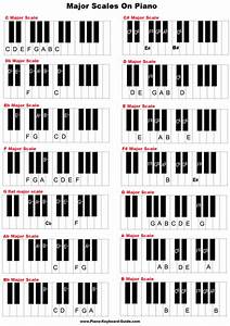 Learn Major Scales Piano Treble Clef Charts Pattern Formula Chords