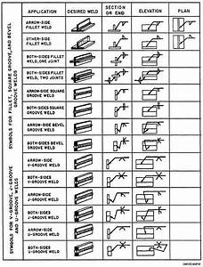 Bright Engineering Welding Symbols Aws Symbol Chart Aws Weld Chart
