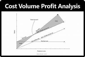 See 11 List On Profit Volume Graph Your Friends Did Not Tell You