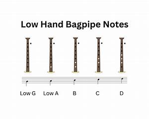 Bagpipe For Beginners Learn The Basic Scale On The Practice Chanter
