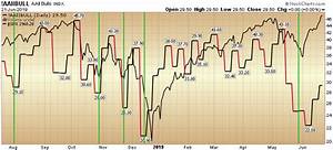 Updated Sentiment Chart Hedge Fund Tips